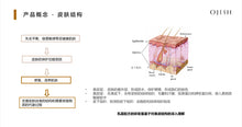 将图片加载到图库查看器，Ojesh 面霜50ML 银瓶
